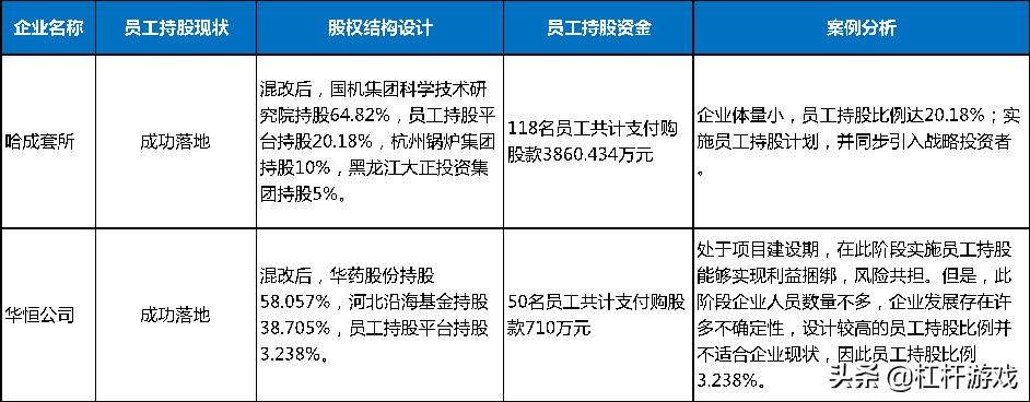 如何设计业绩激励方案,如何设计一个长期激励方案