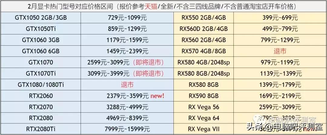 2022年的装机市场,5月份装机走向与推荐