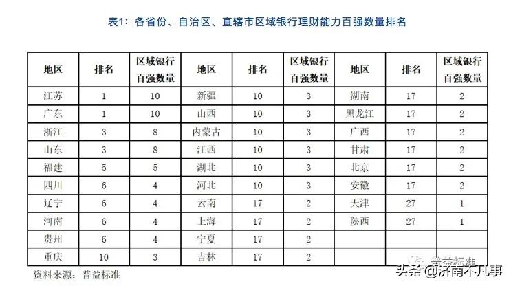 齐鲁银行理财产品明细表,齐鲁银行理财2015年