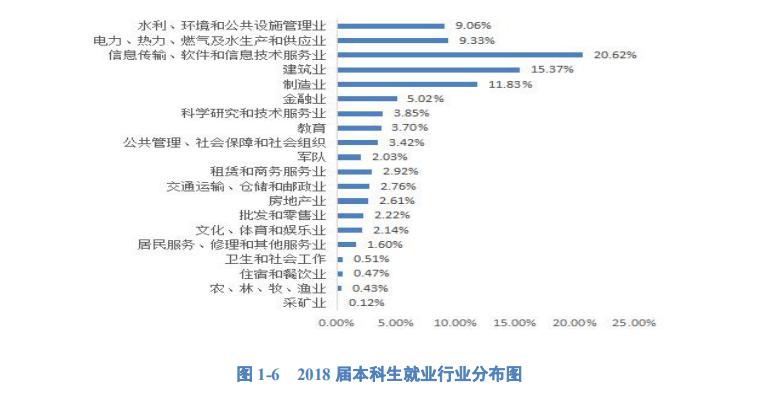 河海大学,水利工程专业的王牌院校,2018毕业生薪资您要PICK吗?