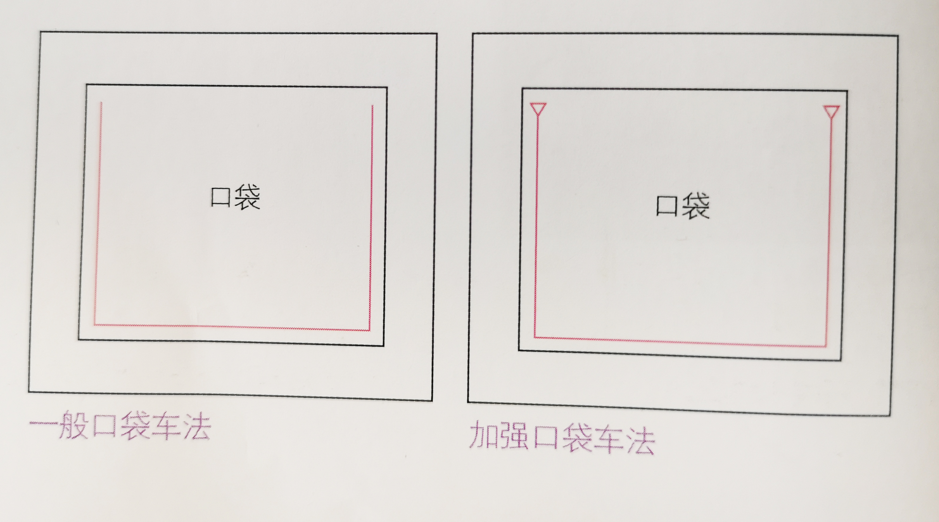衣服口袋缝制教程视频,做衣服上口袋的技巧