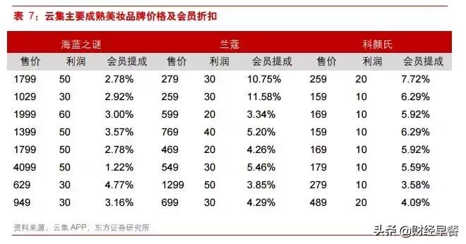 美股“第二个”拼多多，靠会员制就能“逆袭”吗？