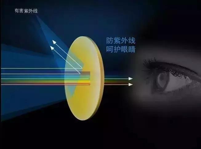 能放大1万亿倍的显微镜,只有一个长筒目镜的显微镜