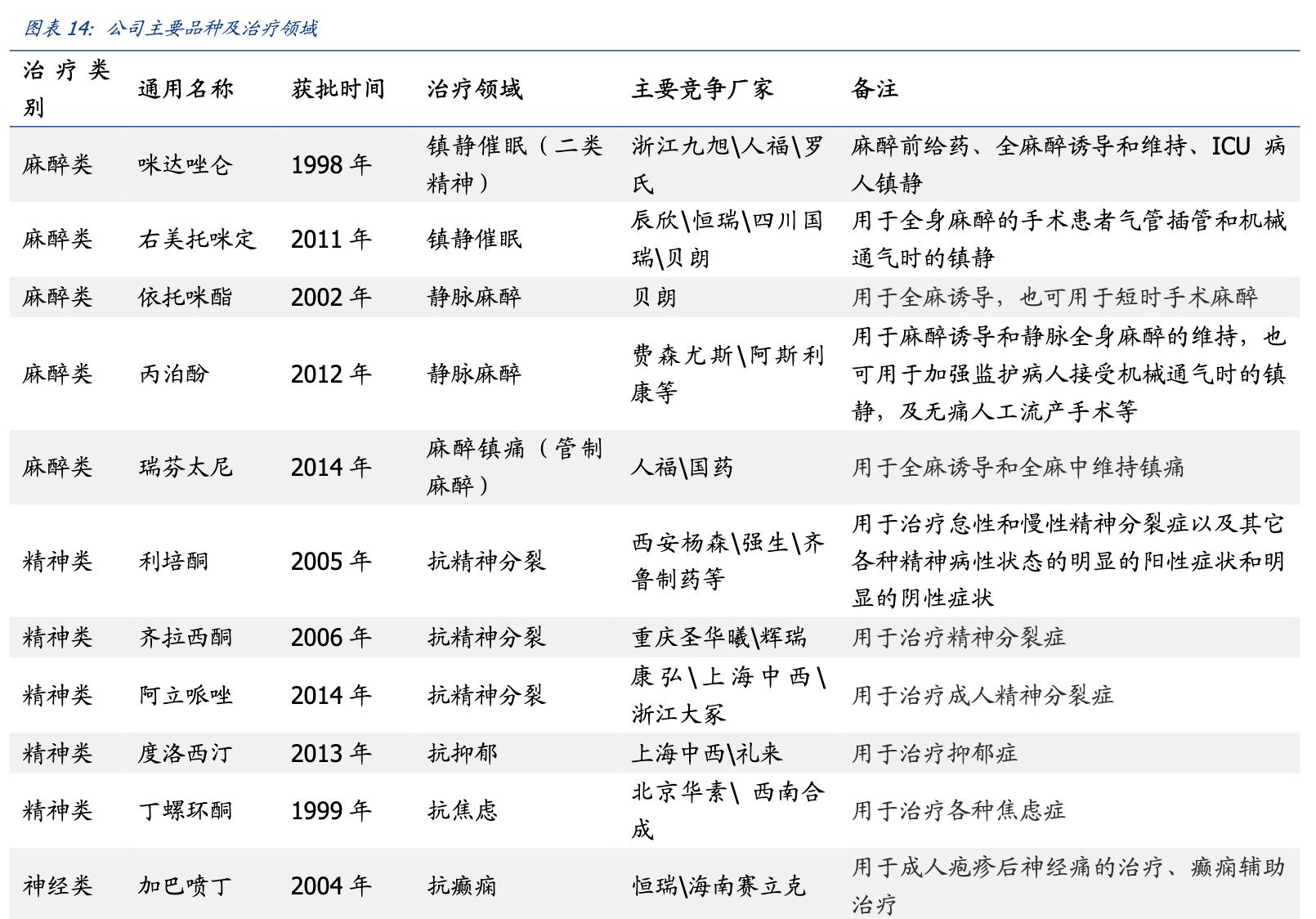 恩华药业今日收涨,恩华药业细分龙头