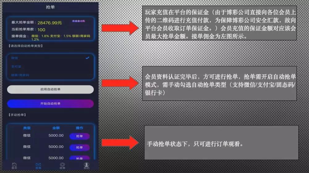 以轻松日入千元诱人跑分实为赌博电诈洗钱以轻松日入千元诱人跑分实为赌博电诈洗钱