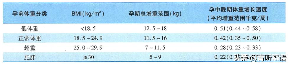 孕期每日膳食指导,孕期每个阶段需要怎么平衡膳食