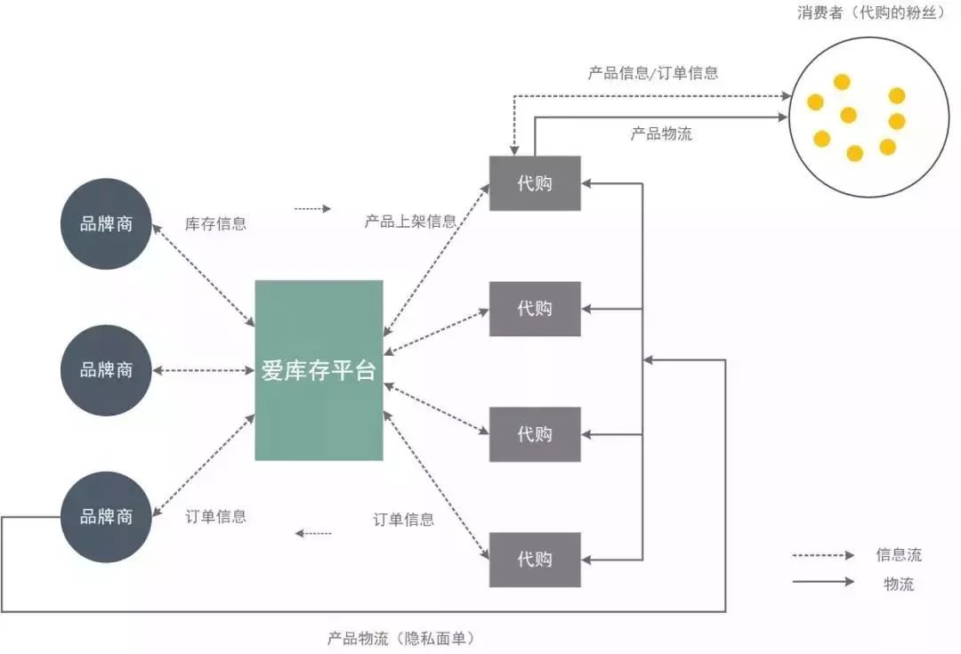 爱库存融资最新消息,爱库存一年三次巨额融资