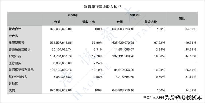 国产医疗器械正在逆袭翻盘,国产高端大型医疗器械现状