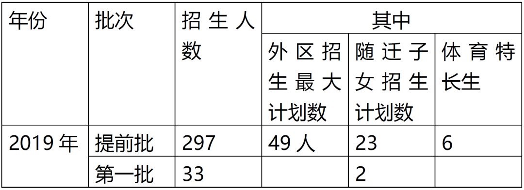 广东外语外贸大学实验初中部,广州市第二外国语学校