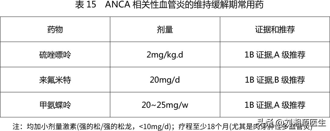 「免疫相关不良妊娠答疑解惑40」——系统性血管炎