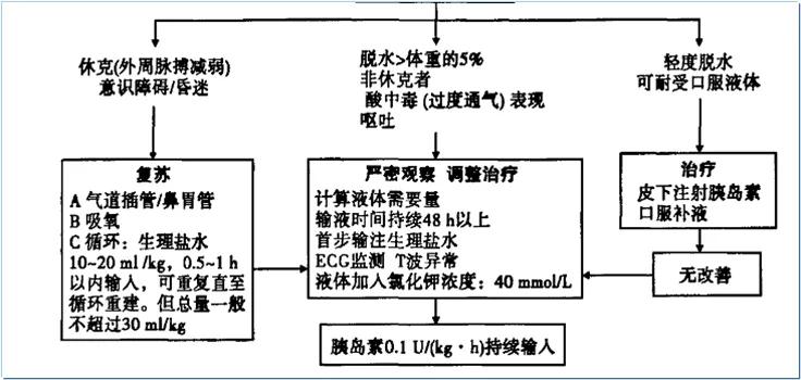 儿童糖尿病酮症酸中毒症状,儿童糖尿病酮症酸中毒怎么引起的
