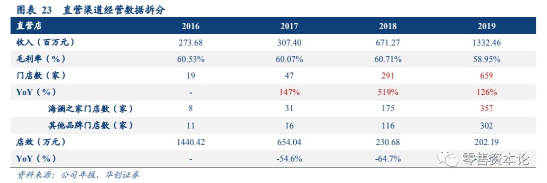 国民男装第一品牌,国民男装工厂线上直销