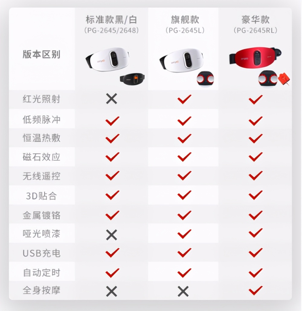 Pangao攀高腰椎按摩仪测评：揭秘15分钟快速止痛黑科技