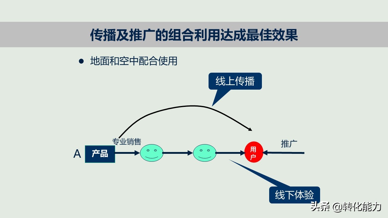 爆款产品ppt介绍,新产品推广策划方案的步骤