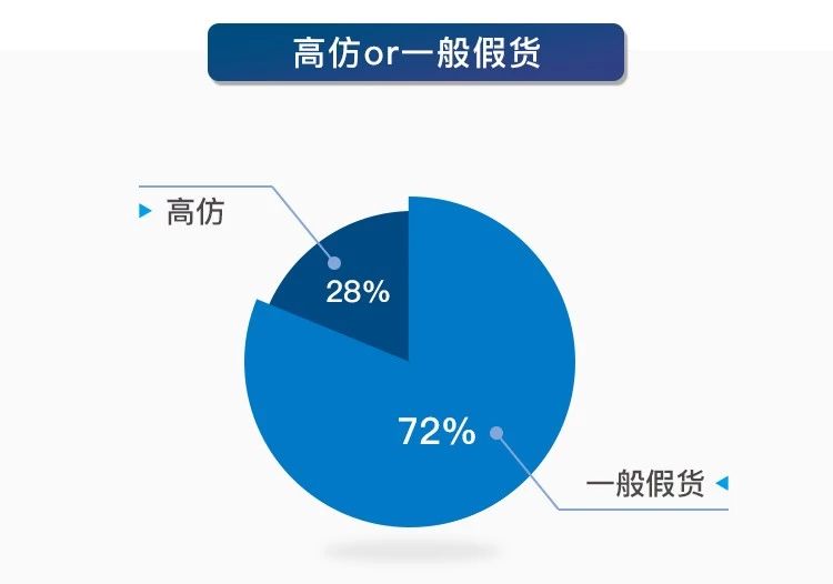 奢侈品鉴定教你辨别爆款lv圆筒包,鉴定奢侈品lvspeedy