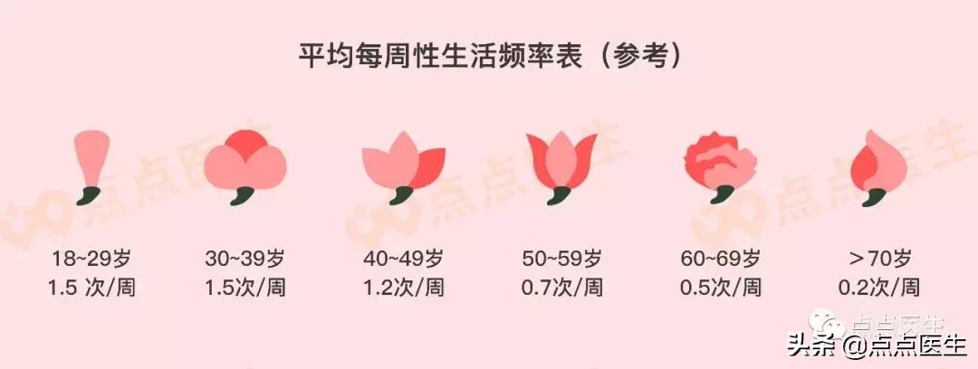 反复阴道炎可能致癌！下面痒，一定是阴道炎吗？