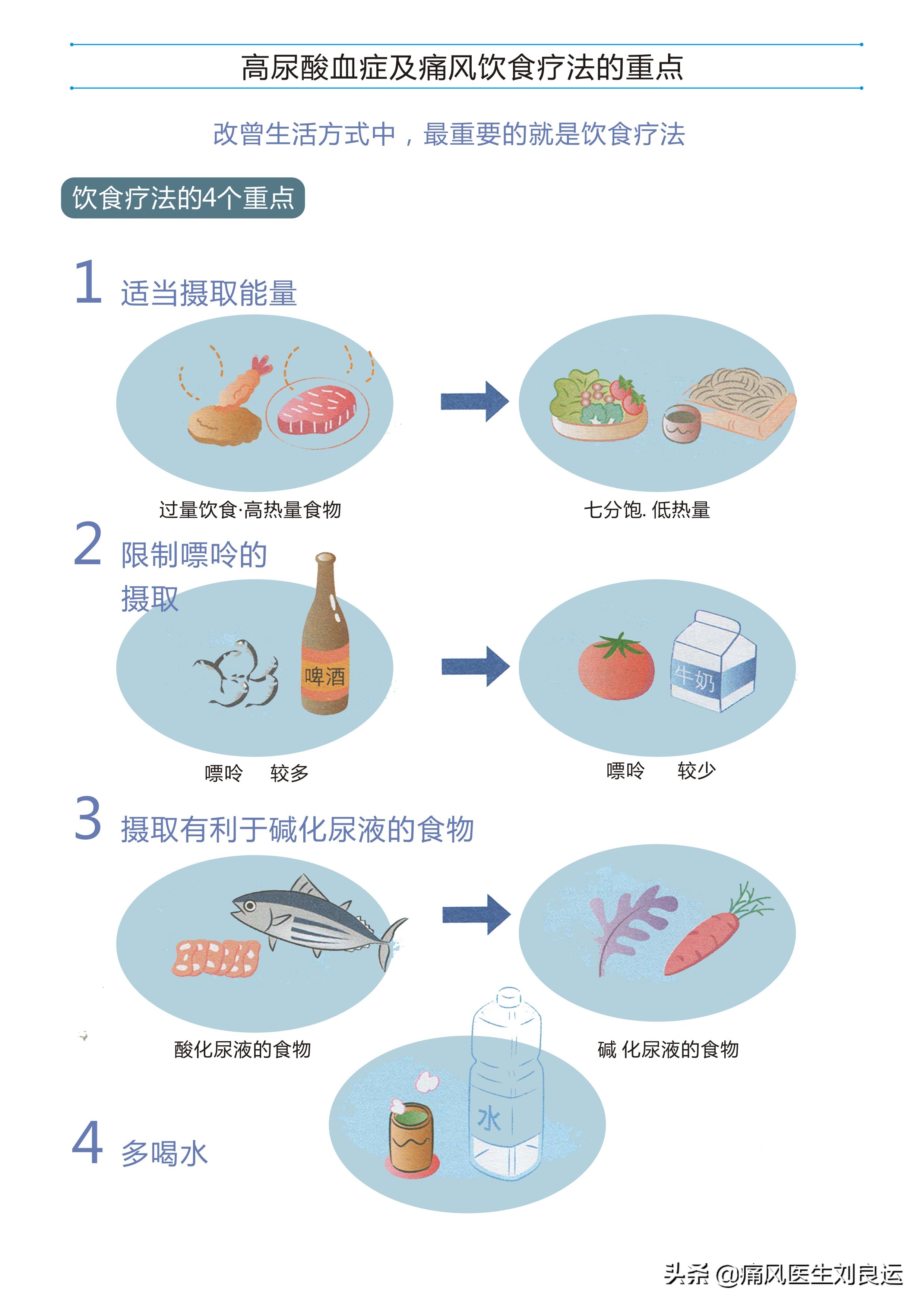 痛风能否真正根治,痛风病可以彻底治疗好吗
