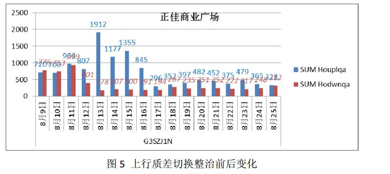 室内分布系统有哪几种,降低天线无源互调干扰