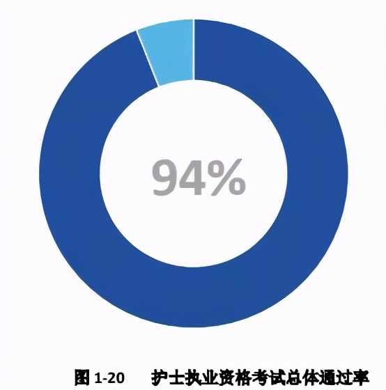 四川省排名前十的高职院校,四川医学专科院校排名前十名公办