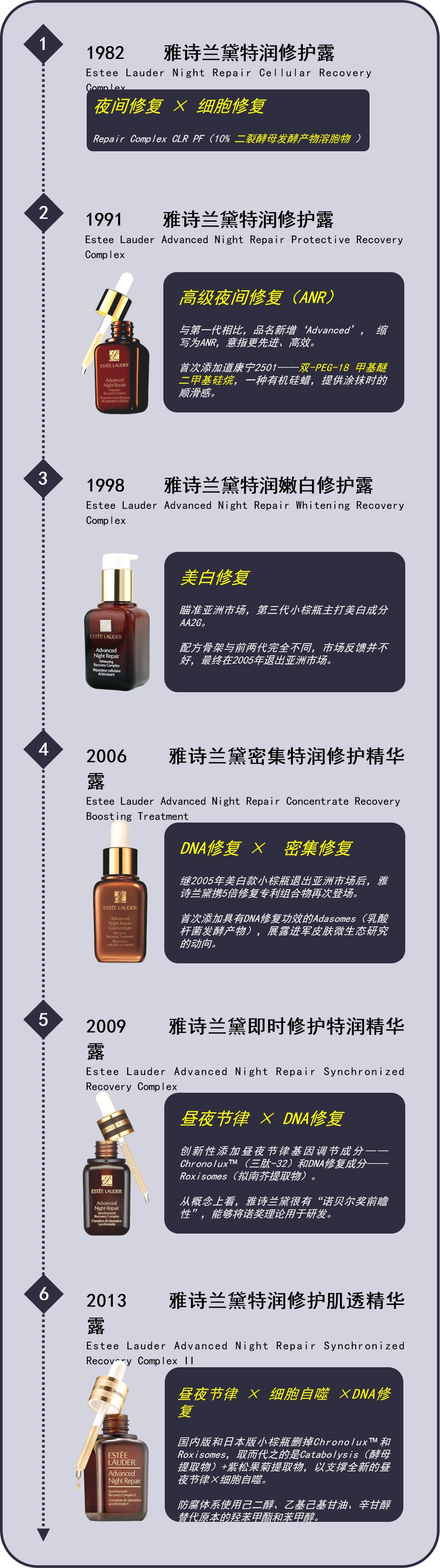 小棕瓶为什么那么粘稠,雅诗兰黛小棕瓶配方结构分析