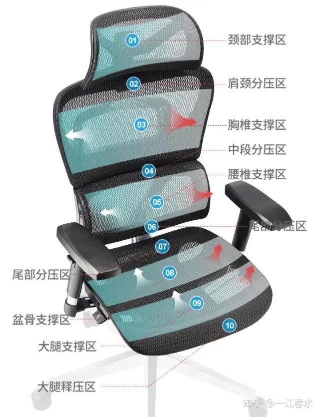 ergoup有谱人体工学椅,人体工学椅评测ergoup