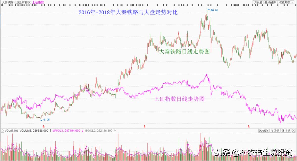 大秦铁路值得投资吗,大秦铁路股票值得长期持有吗