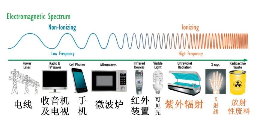 央视曝光十大不合格母婴产品,母婴类目是黑5类吗