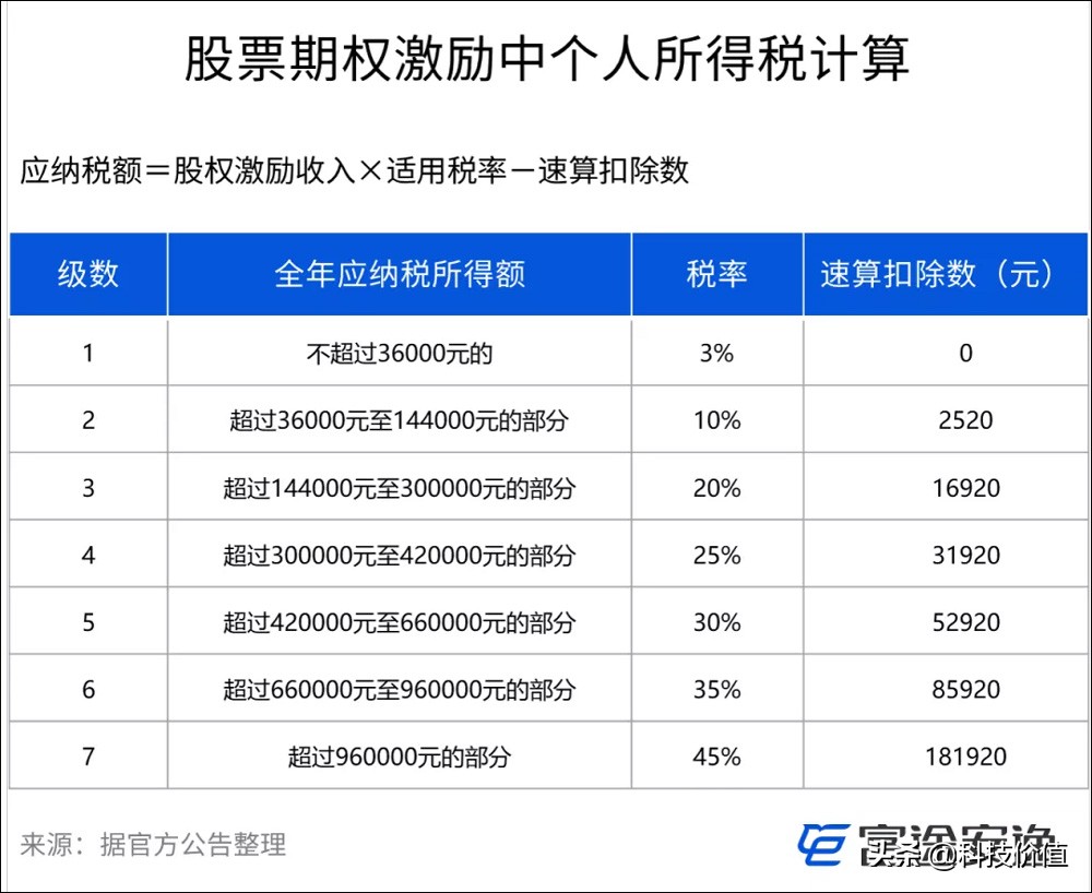 滴滴出行有没有上市成功,滴滴出行申请上市