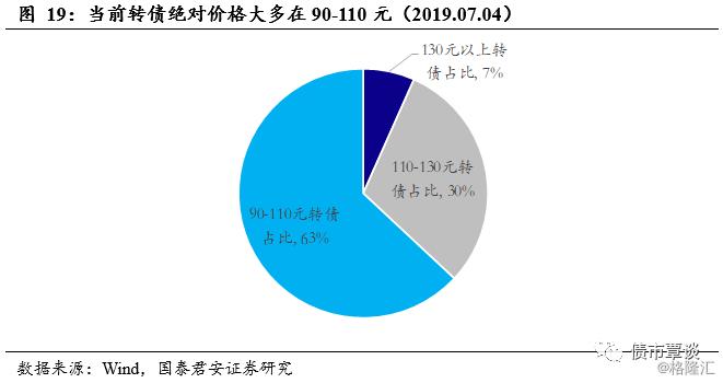可转债买卖实操手册,可转债投资实用手册免费版