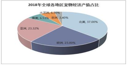 行业观察系列之二:宠物互联网
