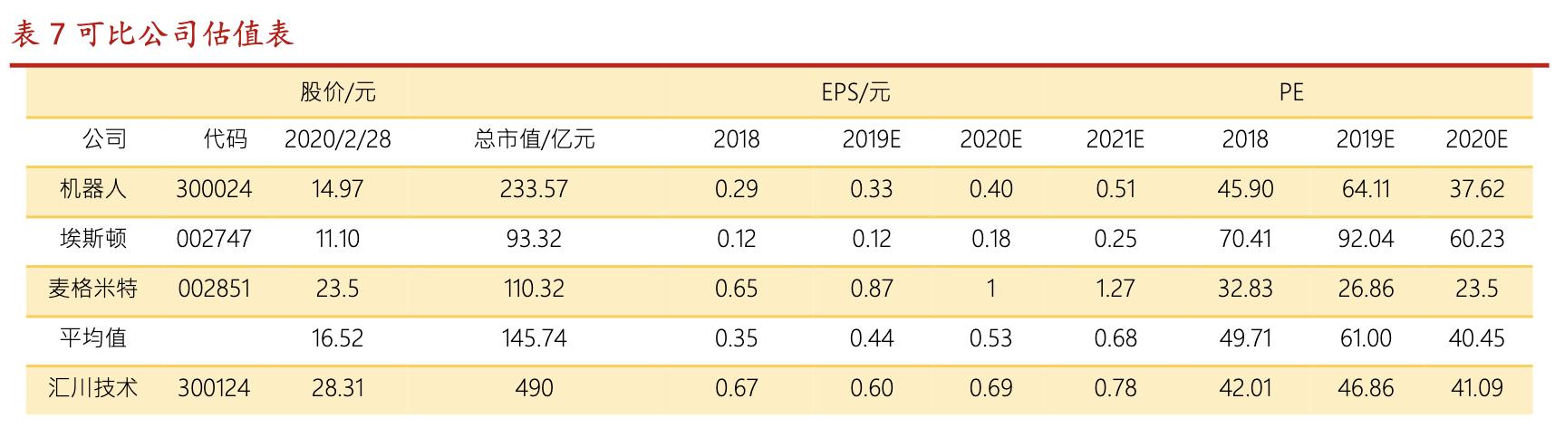 汇川技术机器人龙头公司,汇川科技未来发展战略