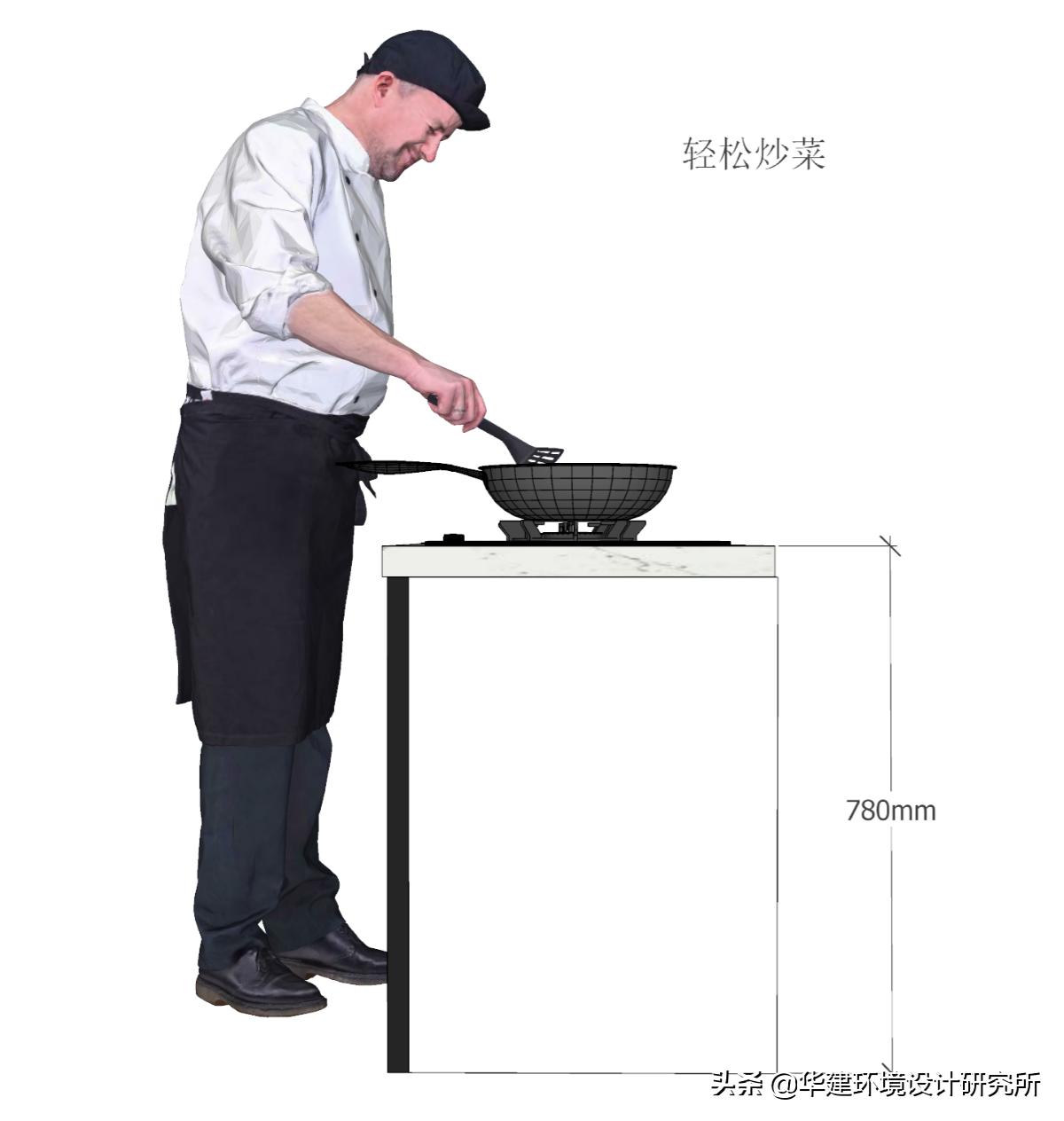 橱柜深度350设计图,橱柜850设计规范