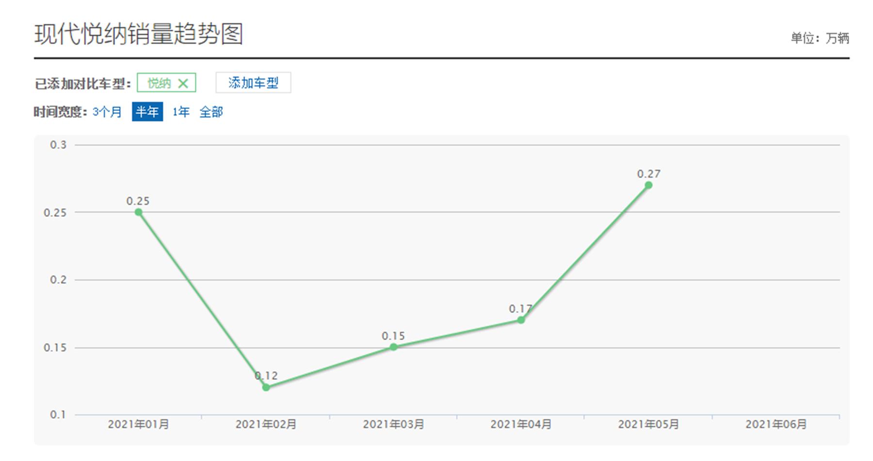 现代悦纳2021款低配价格,现代悦纳降价多少钱落地