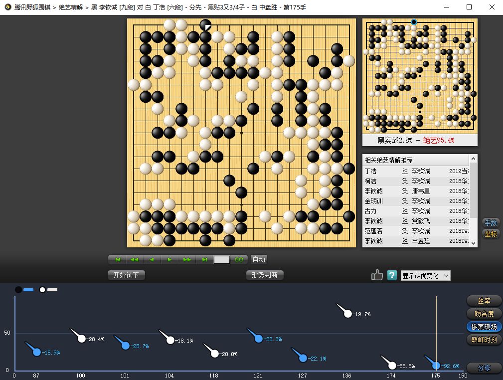 柯洁何时夺冠,柯洁能否夺冠