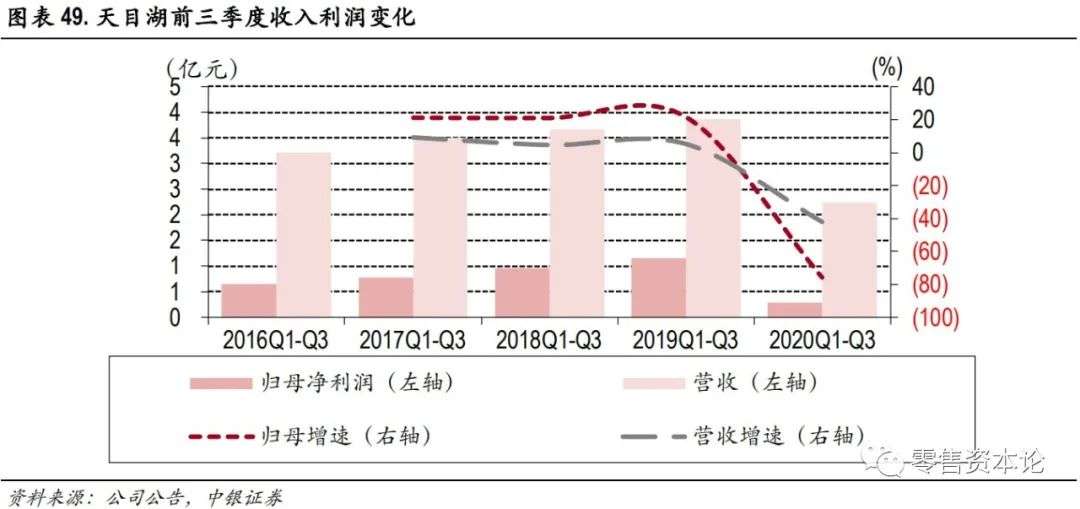 天目湖文旅特色小镇,天目湖旅游前景