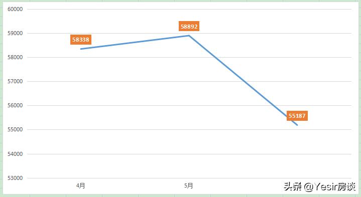 三迪雅筑枫丹商品房品质如何？福州这处刚需二手盘，年轻人可买？