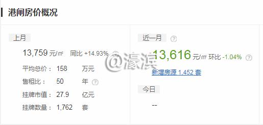 南通港闸区和谐怡园房价二手房,南通港闸区香溢紫郡最近房价走势