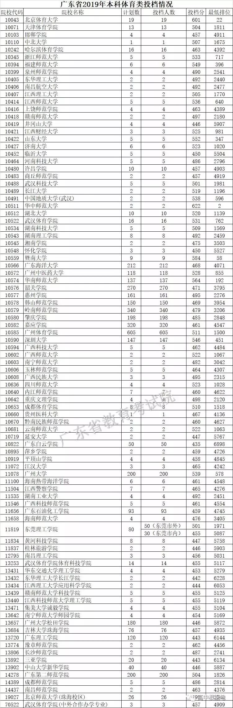 2022年高考体育特长统考考试时间,2022高考体育统考时间