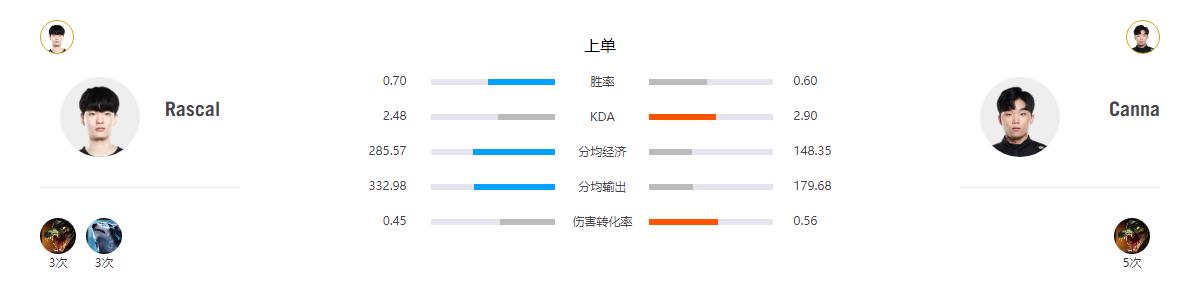 ti夺冠faker,ti对阵gen