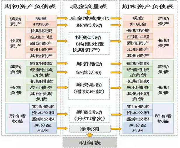 完美避开股市的地雷,完美避开所有陷阱