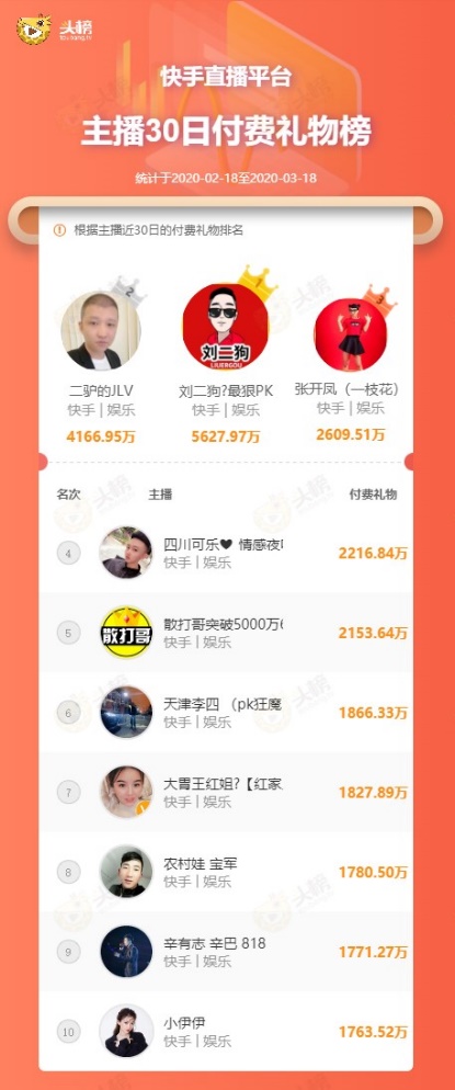 散打哥的pk现场和刘二狗的pk现场,快手刘二狗pk散打哥完整版