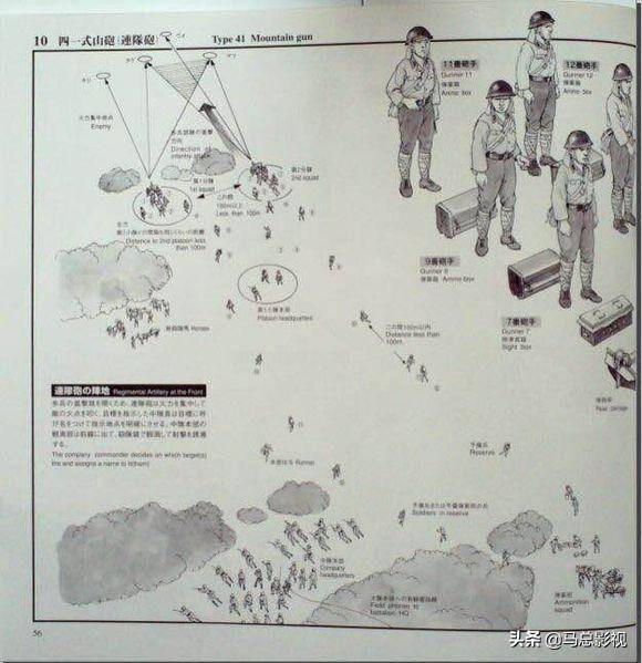 日本二战时期军用工具,二战日军陆兵装备