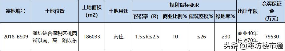 潍坊这个片区迎来大发展,潍坊这个大商圈要崛起