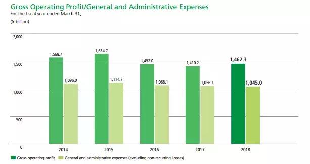 邮政银行经营模式,邮政银行盈利结构