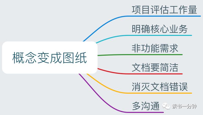 《结网》用户使用第一要素：别让我等！别让我想！别让我烦
