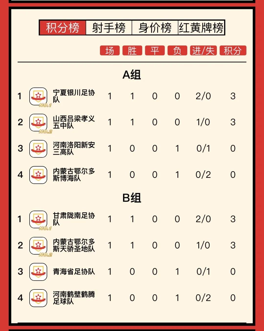 宁夏银川市兴庆区足球联赛,宁夏丝绸之路邀请赛