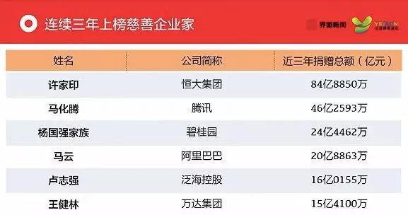 许家印首富的寒冬,灵魂拷问许家印