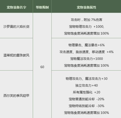 dnf2022春节礼包宝珠属性预览,2022dnf春节礼包称号属性