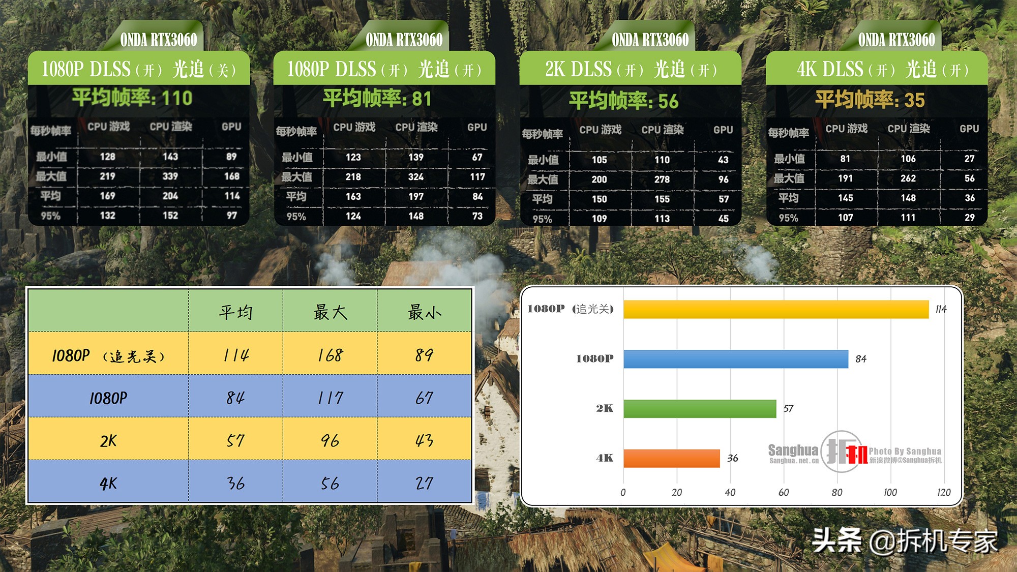昂达3060tig6x神盾测评,昂达rtx3060神盾为啥便宜