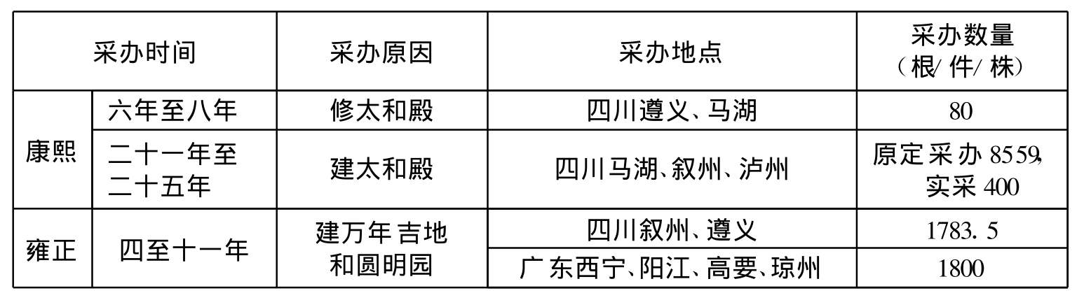 康熙对雍正追缴欠款一事满意吗,雍正王朝康熙追缴欠款群臣哭